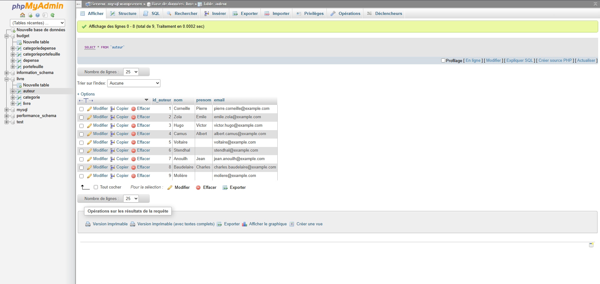 phpMyAdmin table auteur